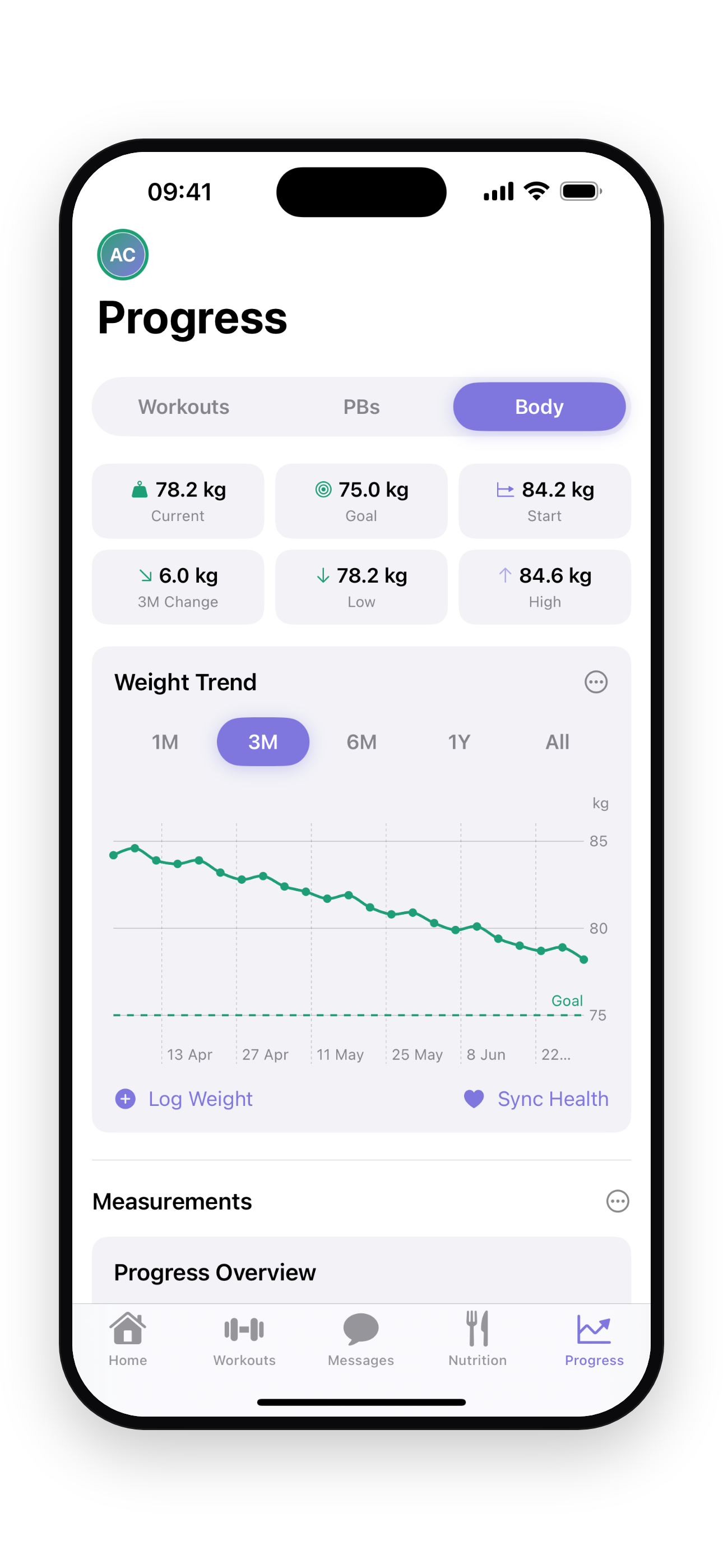 Habits and body screen